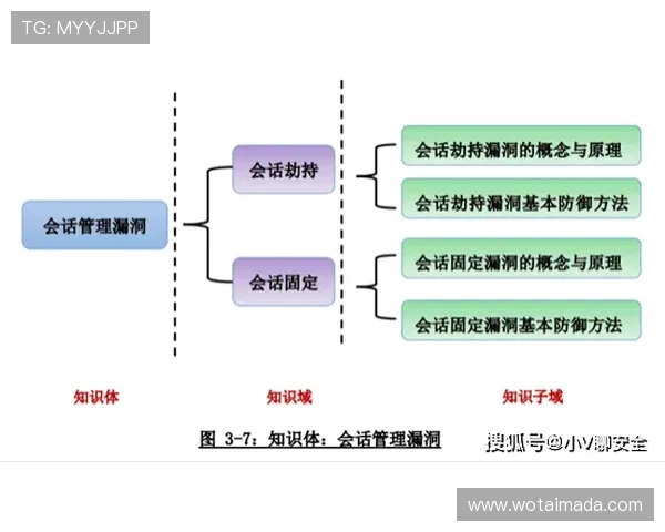 IG边路渗透策略分析及其在比赛中的成败得失探讨