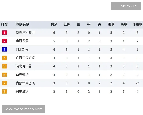 全国街舞大赛积分榜更新西安飞盘队以67分稳居第一名 全国街舞大赛积分榜更新西安飞盘队以67分稳居第一名