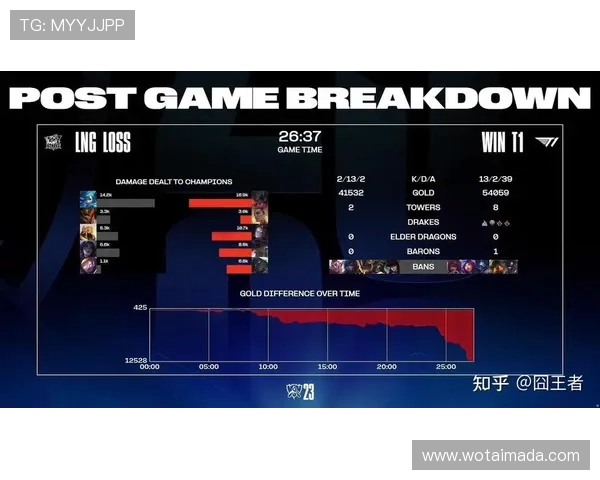青年赛积分榜更新LNG战队以89分稳居榜首引发关注 青年赛积分榜更新LNG战队以89分稳居榜首引发关注