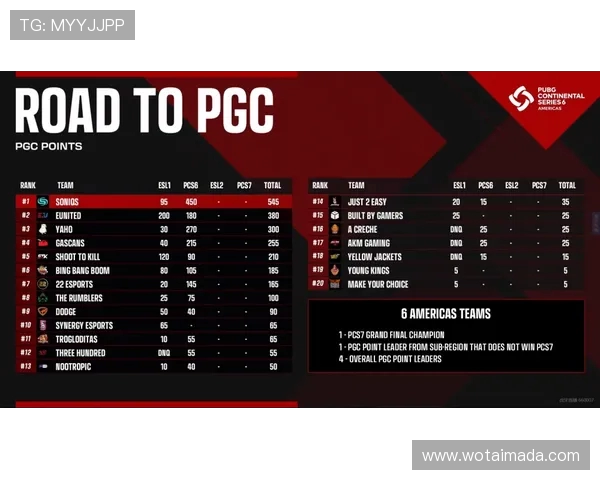洲际赛积分榜更新WE战队以96分稳居第一名引领全局