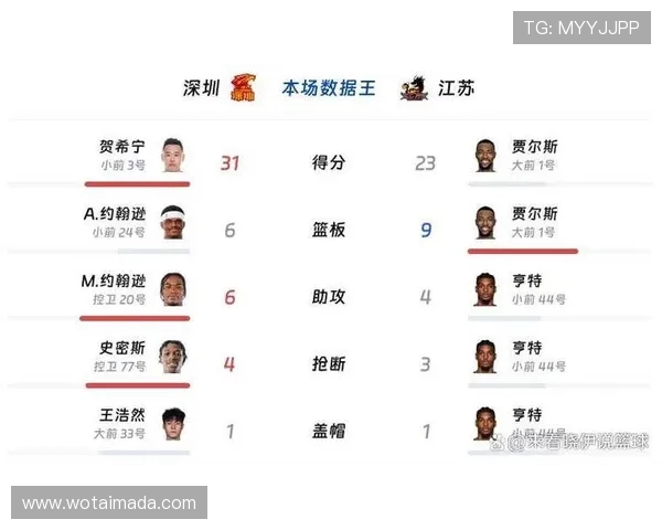 深圳篮球队在速度排行榜中荣登第四名展现出强劲实力与潜力