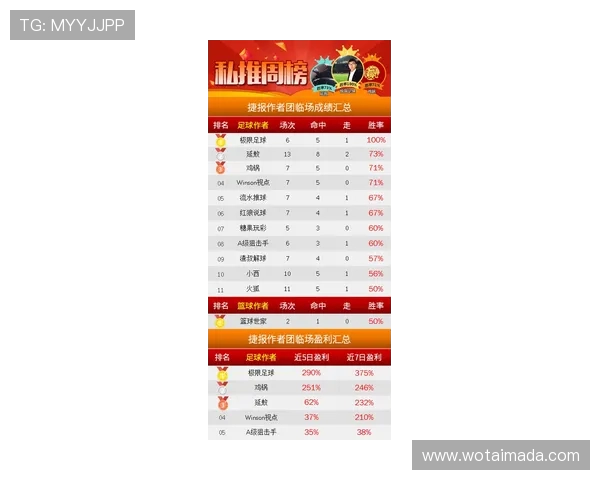 杭州极限运动队以93分稳居联赛积分榜首位展现强劲实力